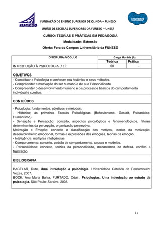 11
FUNDAÇÃO DE ENSINO SUPERIOR DE OLINDA – FUNESO
UNIÃO DE ESCOLAS SUPERIORES DA FUNESO – UNESF
CURSO: TEORIAS E PRÁTICAS EM PEDAGOGIA
Modalidade: Extensão
Oferta: Fora do Campus Universitário da FUNESO
DISCIPLINA /MÓDULO Carga Horária (h)
Teórica Prática
INTRODUÇÃO À PSICOLOGIA / 1º 60 -
OBJETIVOS
- Conceituar a Psicologia e conhecer seu histórico e seus métodos.
- Compreender a motivação do ser humano e de sua Personalidade
- Compreender o desenvolvimento humano e os processos básicos do comportamento
individual e coletivo.
CONTEÚDOS
- Psicologia: fundamentos, objetivos e métodos.
- Histórico: as primeiras Escolas Psicológicas (Behaviorismo, Gestalt, Psicanálise,
Humanismo).
- Sensação e Percepção: conceito, aspectos psicológicos e fenomenológicos, fatores
determinantes da percepção, organização perceptiva.
Motivação e Emoção: conceito e classificação dos motivos, teorias da motivação,
desenvolvimento emocional, formas e expressões das emoções, teorias da emoção.
- Inteligência: múltiplas inteligências
- Comportamento: conceito, padrão de comportamento, causas e modelos.
- Personalidade: conceito, teorias da personalidade, mecanismos de defesa. conflito e
frustração.
BIBLIOGRAFIA
BACELAR, Rute. Uma introdução à psicologia. Universidade Católica de Pernambuco:
Vozes, 2007.
BOCK, Ana Maria Bahia; FURTADO, Odair. Psicologias. Uma introdução ao estudo da
psicologia. São Paulo: Saraiva, 2008.
 