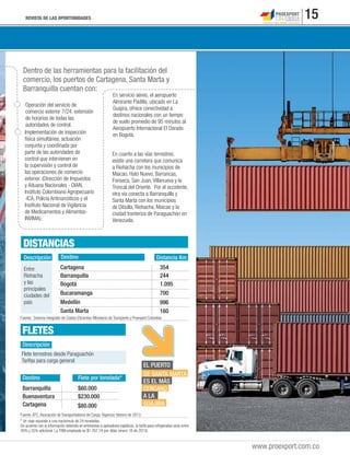 REVISTA DE LAS OPORTUNIDADES 15
www.proexport.com.co
Dentro de las herramientas para la facilitación del
comercio, los puertos de Cartagena, Santa Marta y
Barranquilla cuentan con:
Operación del servicio de
comercio exterior 7/24, extensión
de horarios de todas las
autoridades de control.
Implementación de inspección
física simultánea, actuación
conjunta y coordinada por
parte de las autoridades de
control que intervienen en
la supervisión y control de
las operaciones de comercio
exterior. (Dirección de Impuestos
y Aduana Nacionales - DIAN,
Instituto Colombiano Agropecuario
-ICA, Policía Antinarcóticos y el
Instituto Nacional de Vigilancia
de Medicamentos y Alimentos-
INVIMA).
En servicio aéreo, el aeropuerto
Almirante Padilla, ubicado en La
Guajira, ofrece conectividad a
destinos nacionales con un tiempo
de vuelo promedio de 95 minutos al
Aeropuerto Internacional El Dorado
en Bogotá.
En cuanto a las vías terrestres,
existe una carretera que comunica
a Riohacha con los municipios de
Maicao, Hato Nuevo, Barrancas,
Fonseca, San Juan, Villanueva y la
Troncal del Oriente. Por el occidente,
otra vía conecta a Barranquilla y
Santa Marta con los municipios
de Dibulla, Riohacha, Maicao y la
ciudad fronteriza de Paraguachón en
Venezuela.
EL PUERTO
DE SANTA MARTA
ES EL MÁS
CERCANO
A LA
GUAJIRA
Descripción
Destino Flete por tonelada*
Barranquilla
Cartagena
Buenaventura
$60.000
$80.000
$230.000
Flete terrestres desde Paraguachón
Tarifas para carga general
FLETES
Fuente: ATC. Asociación de Transportadores de Carga. Vigencia: febrero de 2013.
DestinoDescripción Distancia Km
Cartagena
Barranquilla
Bogotá
Bucaramanga
Medellín
Santa Marta
354
244
1.095
700
996
160
Entre
Riohacha
y las
principales
ciudades del
país
DISTANCIAS
* Un viaje equivale a una tractomula de 24 toneladas
De acuerdo con la información obtenida en entrevistas a operadores logísticos, la tarifa para refrigerados varía entre
30% y 35% adicional. La TRM empleada es $1.767,74 por dólar (enero 18 de 2013).
Fuente: Sistema Integrado de Costos Eﬁcientes-Ministerio de Transporte y Proexport Colombia
 