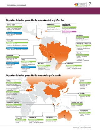 REVISTA DE LAS OPORTUNIDADES                                                                                                                      7


Oportunidades para Huila con América y Caribe
                                                                          BAHAMAS                 REPÚBLICA
COSTA RICA
                                                                          Agroindustria           DOMINICANA
Agroindustria                                                                                     Agroindustria
Frutas y hortalizas frescas                                               Productos de
                                                                          panadería y molinería   Productos de panadería
Productos de panadería y                                                                          y molinería
molinería                                                                                         Prendas de vestir
Manufacturas                                                                                      Confecciones
Partes de otros medios de
transporte                                                                                                                 JAMAICA
                                                                                                                           Agroindustria
                                                                                                                           Productos de
                                                                                                                           panadería y molinería
PANAMÁ
Agroindustria
Derivados del café                                                                                                         TRINIDAD Y TOBAGO
Productos de panadería y molinería                                                                                         Agroindustria
                                                                                                                           Derivados del café
Manufacturas                                                                                                               Productos de panadería
Partes de otros medios de transporte                                                                                       y molinería

                                                                                                                           BRASIL
ECUADOR                                                                                                                    Agroindustria
                                                                                                                           Frutas y hortalizas
Agroindustria                                                                                                              frescas
Derivados del café                                                                                                         Productos de
Productos de                  PERÚ                                                                                         panadería y molinería
panadería y molinería         Agroindustria
Manufacturas                  Derivados del café
                              Productos de panadería      BOLIVIA                                        URUGUAY
Partes de otros
medios de                     y molinería                 Agroindustria                                  Agroindustria
transporte                    Manufacturas                Derivados del café                             Derivados del café
                              Partes de otros             Productos de                                   Frutas y hortalizas frescas
                              medios de                   panadería y molinería
                              transporte


Oportunidades para Huila con Asia y Oceania

RUSIA                                                                                                                            CHINA
Agroindustria                                                                                                                    Agroindustria
Derivados del café                                                                                                               Derivados del café
Frutas y hortalizas frescas                                                                                                      Productos de
                                                                                                                                 panadería y
                                                                                                                                 molinería
TURQUÍA
Agroindustria
Derivados del café                                                                                                               JAPÓN
Frutas y hortalizas
                                                                                                                                 Agroindustria
frescas
                                                                                                                                 Derivados del café
Cacao
                                                                                                                                 Cacao
Productos de
panadería y molinería

EMIRATOS ÁRABES                                                                                                  COREA DEL SUR
Agroindustria                                                                                                    Agroindustria
Derivados del café                                                                                               Frutas y hortalizas
Frutas y hortalizas frescas                                                                                      frescas


                                                                                                                                 HONG KONG
                                                                                                                                 Agroindustria
                                                                                                                                 Frutas y hortalizas
                                                                                                                                 frescas
                MALASIA                  SINGAPUR                      AUSTRALIA
                Agroindustria            Agroindustria                 Agroindustria
                Derivados del café       Derivados del café            Derivados del café
                Cacao                    Frutas y hortalizas frescas



                                                                                                                    www.proexport.com.co
 
