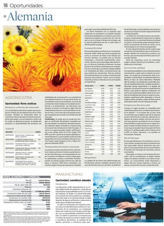 18 Oportunidades
22

•Alemania
•Noruega
                                                                                                                                                                        para saber qué disponibilidad de flor hay.                   las de tallo largo, aunque debido al aumento en
                                                                                                                                                                           Las flores tropicales son un producto que                 el precio por el peso se están negociando flores
                                                                                                                                                                        responde a un programa y es posible manejar                  con tallo pequeño.
                                                                                                                                                                        los tiempos de despacho y cosecha y así mismo                   Las flores son un producto que no se caracte-
                                                                                                                                                                        organizar la logística y producción. En caso de              riza por una presentación especial en la cadena
                                                                                                                                                                        que no se le cumpla el tiempo de entrega, que                de distribución. Lo más importante es la calidad
                                                                                                                                                                        es aproximadamente de tres a cuatro días, el                 y el precio. En las tiendas especializadas (floris-
                                                                                                                                                                        cliente puede no pagar.                                      terías) se presentan las flores en ramos con la
                                                                                                                                                                                                                                     misma especie o en ramos ya preparados.
                                                                                                                                                                        Com pe ti t i vi d ad                                           El color depende del tipo de flor exótica que
                                                                                                                                                                        El mercado de flores exóticas es un mercado al-              se exporte. Existe preferencia por las flores tro-
                                                                                                                                                                        tamente volátil. Dado que tanto la producción                picales, debido a la viveza de sus colores y sus
                                                                                                                                                                        como el consumo de flores está influido por                  formas, que son de especial interés para el con-
                                                                                                                                                                        muchos factores, es posible que los precios                  sumidor alemán.
                                                                                                                                                                        (mayorista y minorista) experimenten varia-                     Tanto los mayoristas como los minoristas
                                                                                                                                                                        ciones. Muchas veces estos dependen del tiem-                exigen calidad, además de novedades y varie-
                                                                                                                                                                        po y el clima en Colombia y Alemania. Aunque                 dades poco conocidas.
                                                                                                                                                                        el precio de las flores colombianas es competi-
                                                                                                                                                                        tivo por cuenta de su excelente calidad, debido              Servicio de calidad
                                                                                                                                                                        a la volatilidad del dólar, constantemente hay               Es importante establecer cómo se llevará a cabo la
                                                                                                                                                                        que cambiar las cotizaciones. Para los clientes              comunicación y quién será el contacto en la em-
                                                                                                                                                                        es fundamental que se cumpla con el tiempo de                presa. Los canales de comunicación entre el im-
                                                                                                                                                                        duración del producto. Países como Ecuador,                  portador y el exportador son generalmente el te-
                                                                                                                                                                        Costa Rica, Kenia y Holanda son los principales              léfono, el chat y el correo electrónico. Mediante
                                                                                                                                                                        competidores.                                                ellos las quejas y los problemas ocasionales pue-
                                                                                                                                                                                                                                     den ser resueltos fácilmente. También resulta fun-
                                                                                                                                                                        Group name                 P2011      P2010     P2009        damental hacerle seguimiento a la llegada del
                                                                                                                                                             Cut flowers             0,25                      0,27        0,21      producto, con el fin de conocer el cumplimiento en
                                                                                                                                                             Alstroemeria            0,20                      0,26        0,16      fechas y que arribe en óptimas condiciones. Así
                                                                                                                                                             Ammi majus              0,29                       0,21      0,25       mismo, los productores deben observar los cam-
                                                                                                                                                             Anemone                  0,15                      0,19       0,19      bios en los patrones de consumo, pues los consu-
   AGROINDUSTRIA                                                                                  habilidades de comunicación y la consistencia
                                                                                                  en el abastecimiento. En el caso de las flores, en
                                                                                                                                                             Anthurium
                                                                                                                                                             Aster
                                                                                                                                                                                     0,42
                                                                                                                                                                                     0,20
                                                                                                                                                                                                               0,46
                                                                                                                                                                                                               0,27
                                                                                                                                                                                                                          0,37
                                                                                                                                                                                                                           0,21
                                                                                                                                                                                                                                     midores usualmente están dispuestos a innovar.
                                                                                                                                                                                                                                     Existen colores, tamaños y tipos de flores que en
                                                                                                  el embalaje se tiene que satisfacer una serie de           Camations Spray          0,13                      0,13      0,08
                                                                                                                                                                                                                                     cierta época están más de moda que en otras.
   Oportunidad: flores exóticas                                                                   condiciones relacionadas con la calidad, la pro-
                                                                                                  tección y la presentación. Las heliconias, por
                                                                                                                                                             Camations Stan          0,20                       0,18       0,17     Exigencias del mercado
   Normas y criterios de selección                                                                ejemplo, se ponen a menudo en algún tipo de
                                                                                                                                                             Carthamus               0,40                      0,23       0,40
                                                                                                                                                                                                                                    Aunque el inglés también es aceptable para
                                                                                                                                                             Chrysant. Sray          0,23                      0,22        0,17
   Los compradores alemanes exigen que el pro-                                                    material de protección, como periódicos corta-                                                                                    materiales publicitarios, lo ideal es que todo es-
   ducto cumpla con las regulaciones de la Unión                                                  dos en tiras, y en el caso de los bouquets se exi-         Delphinium              0,34                      0,33       0,32      té en alemán. Y si se quiere dar un plus, sería
   Europea. También es importante tener en                                                        gen empaques de acuerdo a las tendencias del               Eustoma                 0,40                      0,46       0,47      conveniente que la página web de la empresa
   cuenta los criterios de selección de los importa-                                              mercado.                                                   Gerbera Large           0,26                      0,33        0,15     tuviera información en alemán, además de ca-
   dores para elegir a sus proveedores, dentro de                                                 Certificados: Se exige que los productos ten-              Gerbera mini             0,21                     0,27        0,10     tálogos de buena calidad, artículos de promo-
   los cuales se destacan el precio, la calidad del                                               gan un certificado fitosanitario, expedido por             Gladiolus big            0,41                     0,40       0,35      ción que generen recordación en los compra-
   producto, la disponibilidad del producto, las                                                  las autoridades competentes del país exporta-              Gypsophila              0,25                      0,30       0,24      dores de flores y aplicaciones como videos o in-
                                                                                                  dor; además, deben someterse a inspecciones                Helianthus              0,35                      0,45       0,33      greso a redes sociales donde se muestre la for-
    Arancel                                                                                       en el punto de entrada de la Unión Europea. A              Hypericum                0,15                     0,23       0,20      ma en que se pueden hacer bouquets de flores
                                                                                                  veces, los supermercados exigen certificacio-              Leucadendron            0,25                       0,17       0,15     exóticas. Es indispensable asistir a ferias como
    POSICIÓN                                                                  TARIFA              nes como Global GAP, FLO (Fair Trade), FFP,                                                                                       la IPM, en Essen, Alemania, y la Hortifair en
                                                                                                                                                             Liatris                  0,13                     0,22       0,27
    0603110000 Rosas frescas, cortadas para                                           0%          MPS, que den cuenta de la responsabilidad so-              Lilium Asiatic          0,43                      0,50       0,36      Ámsterdam, Holanda.
               ramos o adornos.                                                                   cial empresarial. Las principales certificaciones          Lilium LA               0,40                      0,45       0,33
                                                                                                  requeridas por los compradores alemanes son:                                                                                      No olvide que
    0603129000 Los demás claveles frescos,                                            0%                                                                     Lilum Longiflor         0,64                       0,61      0,44
               cortados para ramas o adornos.                                                     The Flower Label Program (FLP) y Milieu Pro-                                                                                      El mercado de flores es muy dinámico, con mu-
                                                                                                                                                             Lilium Oriental         0,66                      0,75       0,69
    0603141000               Pompones frescos, cortados                               0%          gramma Sierteelt (MPS).                                                                                                      habitual elmodas yde proveedores debido a la ana-
                                                                                                                                                                                                                                    chas cambio tendencias que es necesario
                                                                                                Arancel                                                      Limonium                0,26                      0,33        0,21
AGROINDUSTRIAcortadas        para ramas o adornos.
 0603193000 Alstroemerias frescas,                                                    0%
                                                                                                  Temporadas de mayor consumo                                Nerine                  0,53                      0,77       0,66
                                                                                                                                                                                                                               complejidad depoderproceso. productos una cum-
                                                                                                                                                                                                                                    lizar para este ofrecer Mantener que
                                                                                                                                                                                                                               comunicación las expectativas deconconsumidores.
                                                                                                                                                                                                                                    plan con abierta y honesta los el com-
                             para ramos o adornos.                                              POSICIÓN         DESCRIPCIÓN                              ARANCEL
                                                                                                  Los países europeos producen flores solamen- GENERAL A COLOMBIA 0,18
                                                                                                                                                             OrnithogalumARANCEL COBRADO                      ACUERDO
                                                                                                                                                                                                               0,20        0,16prador sobre el del mercado de minoristas a
                                                                                                                                                                                                                                    El tamaño proceso de compra ayuda está en
                                                                                                ARANCELARIA
Oportunidad: café orgánico
 0603194000 Gérberas frescas, cortadas                                                0%          te en verano, por eso en invierno aumenta el ni-           Protea                   1,20                       1,13     0,85afianzar lamiento. entre las partes.
                                                                                                                                                                                                                                    creci confianza
                             para ramos o adornos.                                              0901 de importaciones. Las temporadas de ma-
                                                                                                  vel                                                        Ranunculus
                                                                                                                 Café, incluso tostado o descafeinado, cáscara y cascarilla de café,  0,15                      0,19       0,15        Para lograr un mayor conocimiento del mer-
Tend e n c i a                                                                                    yor consumo sucedáneos del marzo, luego agos- en cualquier proporción.
                                                                                                                 son febrero y café que contengan café                                                                         P rec io y de los compradores, se deben realizar
                                                                                                                                                                                                                                   cado
    0603192000 Aster frescos, cortados para                                           0%                                                                                Req ui s i tos
Los cafés arábigo-colombianos e italianos son
                ramas o adornos.                                                                   to, septiembre, octubre y noviembre. General-                                                  El café con sellospaíses a donde se va ason deel pro-
                                                                                                                                                                                                         viajes a los orgánicos y fairtrade llevar
                                                                                                 0901.21.00 los clientes exigen mínimo tres cajas de
                                                                                                   mente,          Café tostado o no descafeinado.
                                                                                                                                                 La calidad de las0%
                                                                                                                                                  0%                                 MFN
                                                                                                                                                                    flores está determinada por          ducto. Los consumidores están dispuestos a
algunos de los más consumidos en el mercado0%
   0603191000 Gypsophila (lluvia, ilusión, y                                                                                                                                                      más costo. El mercado noruego no acepta
escandinavo, pues esta población prefiere su
                gypsophilia paniculatal) frescas,                                                  flores y máximo 1.500 flores semanales. Los   tres factores: colores, variedad y duración. En el
                                                                                                                                                                                                  productos de baja calidad. Por lo tanto,o colores, así
                                                                                                                                                                                                         pagar más por nuevas especies la cali-
                cortadas para ramas o adornos.                                                     clientes exigen tiempo de respuesta inmediata caso de las heliconias, por ejemplo, se prefieren siempreconveniente innovar constantemente.
textura, sabor de alta concentración y consis-                                                                                                                                                    dad que es tiene que ser excelente y los pre-
tencia harinosa. Además, los importadores y                                                                                                                                                       cios irán acorde con ella.
distribuidores se inclinan por el café certifica-                                          Etiquetas                                         mercado, aquellos productos que presenten
do como Organic y FairTrade, los cuales gozan                                              Deben estar en idioma noruego con nombre          algún tipo de imperfecto serán reportados y          Proveedores de Noruega
actualmente de gran aceptación por parte de
los consumidores y se esperaY COMERCIAL
                                                                                                                       MANUFACTURAS
                                                                                           del importador y línea de servicio al cliente pa-
                                                                                           ra el consumidor. Adicionalmente, debe con-
                                                                                                                                             será necesario reemplazarlos en el próximo
                                                                                                                                             envío sin costo alguno para el comprador. Los
                                                                                                                                                                                                  Los compradores noruegos cuentan con pro-
                                                                                                                                                                                                  veedores con los cuales poseen relaciones co-
PERFIL ECONÓMICO que esta tenden-
cia siga creciendo.                                                                        tener una etiqueta en español que diga café       importadores y distribuidores instauran rela-        merciales. Estos son: Costa Rica, Brasil y Esta-
                                                      PIB 2010                        3.044,20 billones      Oportunidad: cosméticosciones duraderas con sus proveedores, no es dos Unidos.
                                                                                           100% variedad Arábiga de Colombia.                 naturales
Cantidad a la venta y PIB 2011                     3.193,00 billones
posicionamiento de(US$) 2011
          PIB per cápita marca                          E39.100,00a s
                                                           n t re g        Te n d e n c i a
                                 Poblaen 1
La mayoría del café es vendido ciónpresenta-                               Los fabricantes suelen especializarse en un nú-
                                                        Noruega,7 el país con el consumo per cápita
                                                                 81 es
ciones de 250 o 500 gramos. En (%)1
              Crecimiento Poblacional términos de               0,0%       mero determinado de productos, y para ellos es
                                                        de café más alto del mundo; sin embargo, du-                                                                                                          PERFIL ECONÓMICO Y COMERCIAL
                           Tasa de cambio
comercialización, los importadores y distri-            rante el verano hay una leve caída en los pedi- social y con el me-
                                              0.7 National currency        importante la responsabilidad
buidores noruegos prefieren trabajar bajo su 1.303,30 billones a que las jornadasSe dirigen a lo natural enfocados
       Exportaciones totales del país (US$)             dos, debido        dio ambiente. laborales son                                                                                                                                      PIB 2010                277,00 billones
propia marca, pero en el caso de Colombia se 1.098,60 tres horas. Es en la creación de marcas auténticas y duraderas.
     Importaciones totales del país (US$D)              de billones        necesario que las empresas                                                                                                                                        PIB 2011               284,30 billones
         Exportaciones de Colombia (US$)
esperan que las empresas inviertan en activi-           colombianas sean flexibles éxito en el mercado alemán se debe
                                                         249’930.118       Para tener en los montos de                                                                                                                     PIB per cápita (US$) 2011                      57.210,00
         Importaciones de Colombia (US$)
dades de mercadeo y posicionamiento de                 1’594.587.101 ya quedisponer de alguna certificación o seleccionar el
                                                        despacho,           se prevén momentos de alta                                                                                                                                     Población1                    5 millones
                                                                                                              Fuente: (PIB, PIB per cápita, población, Crec poblacional,
marca. La participación eny el Caribe2 de cafés
 Importaciones América Latina festivales                demanda y períodos de la cosmética seminatural.tasa de cambio, Exportaciones/Importaciones totales
                                                               27.215      sector de baja demanda. El                                                                                                                   Crecimiento poblacional (%)1                             1,1%
                                                                                                              país): CIA Factbook 2009 en: www.cia.gov y The Econo-
                                       Brasil
especiales, como el de Ynia, es importante pa-          tiempo,8% entrega es de 27 a 30fabricantes de cosmética natu-
                                                              45 de           En 2001, los días, con una      mist Intelligence Unit (Exportaciones/Importaciones de                                                                 Tasa de cambio       5,7 National currency per
ra conocer potenciales clientes. éxico
                                    M                   frecuencia de despacho de cada 15 días. Es im- certificar el cum-DANE,elcálculos Proexport (im-
                                                               17,9%       ral crearon el sello BDIH para     Colombia hacia países):
                                                                                                              portaciones América Latina y Caribe): Trade Map en:
                                                                                                                                                                                                                    Exportaciones totales país (US$)        132,7 miles de millones
                                 Argentina                      8,6%       plimiento de los estándares. Los empaques
                                                        portante tener en cuenta, al momento de rea-          www.trademap.org
                                                                                                              Nota: 1 Población/Crecimiento poblacional: cifras estima-
                                                                                                                                                                                                               Importaciones totales hacia país (US$)       -74,3 miles de millones
Información en la web                                                                          lizar envió de muestras, quemodernos y funcionales Caribe:julio de 2010. 2 miles). 3 Tasa de cambio: el y
                                                                                                                 deben ser el costo de prepa-         y estar liga- Importaciones América Latina
                                                                                                                                                   das para                                                              Exportaciones de Colombia                       37.843.926
Fuente: (PIB, PIB per cápita, población, Crec poblacional, tasa de cambio, exportaciones/importaciones totales                                     el        Unidad: (dólar,
Es fundamental que el contenido de la página                                                                     dos con la sostenibilidad ambiental Holandesas: la información se encuentra para
                                                                                               ración y el envió de las mismas están a cargo
país): CIA Factbook 2009 en: www.cia.gov The Economist Intelligence Unit (Exportaciones/Importaciones de                                                    (recicla-
                                                                                                                                                   dólar estadounidense es la moneda de curso legal. 4                   Importaciones de Colombia                       24.013.954
Colombia hacia países): DANE, Cálculos Proexport (Importaciones América Latina y el Caribe): Trade Map en:                                         Antillas
web sea en inglés, ya que los noruegos realizan
www.trademap.org                                                                                                 bles). En 2009, los alemanes se inclinaron PIB:6laN/D: la Información no se encuen-
                                                                                               del exportador colombiano.                          años distintos. 5 porinformación reportada corres-                  Importaciones América Latina                  1.760 millones
Nota: 1 Población/Crecimiento poblacional: cifras estimadas para julio de 2010. 2 Importaciones América Latina y                                   ponde al año 2004.
la mayoría de sus negociaciones en este idio-                                                                    la compra de productos para el cabello, la PIB per cápita: la información reportada
el Caribe: Unidad: (dólar, miles). 3 Tasa de cambio: el dólar estadounidense es la moneda de curso legal. 4 Antillas                               tra disponible. 7 piel                                                                        Brasil                       59,6%
ma. No es un requisito que esté en noruego, pe-                                                Servicio posventa
Holandesas: la información se encuentra para años distintos. 5 PIB: la información reportada corresponde al año
2004. 6 N/D: la Información no se encuentra disponible. 7 PIB per cápita: la información reportada corresponde al
                                                                                                                                                   corresponde al año 2004. 8 Exportaciones/Importacio-
                                                                                                                 y cosméticos decorativos, el cuidado país: la los
                                                                                                                                                   nes totales de información reportada corresponde al                                           Perú                          12,5%
año 2004. 8 Exportaciones/Importaciones totales país: la información reportada corresponde al año 2006. 9                                          año 2006. 9 Importaciones América Latina y el Caribe: la
ro sería un valor adicional y muy bien recibido.
Importaciones América Latina y el Caribe: la información reportada corresponde al año 2008.    Debido a los altosdientes, perfumes y cosméticos para reportada corresponde al año 2008.
                                                                                                                  estándares impuestos en el       información hom-                                                                           México                            8,9%
 