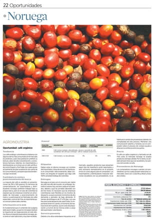 22 Oportunidades

•Noruega




                                                                                                                                                                                           habitual el cambio de proveedores debido a la
                                                    Arancel
AGROINDUSTRIA                                                                                                                                                                              complejidad de este proceso. Mantener una
                                                                                                                                                                                           comunicación abierta y honesta con el com-
                                                     POSICIÓN         DESCRIPCIÓN                               ARANCEL                ARANCEL COBRADO                    ACUERDO
                                                     ARANCELARIA                                                GENERAL                A COLOMBIA                                          prador sobre el proceso de compra ayuda a
Oportunidad: café orgánico                                                                                                                                                                 afianzar la confianza entre las partes.
                                                     0901             Café, incluso tostado o descafeinado, cáscara y cascarilla de café,
Ten d e n c i a                                                       sucedáneos del café que contengan café en cualquier proporción.                                                      P rec io
Los cafés arábigo-colombianos e italianos son                                                                                                                                              El café con sellos orgánicos y fairtrade son de
                                                     0901.21.00       Café tostado o no descafeinado.                 0%                              0%                    MFN
algunos de los más consumidos en el mercado                                                                                                                                                más costo. El mercado noruego no acepta
escandinavo, pues esta población prefiere su                                                                                                                                               productos de baja calidad. Por lo tanto, la cali-
textura, sabor de alta concentración y consis-                                                                                                                                             dad siempre tiene que ser excelente y los pre-
tencia harinosa. Además, los importadores y                                                                                                                                                cios irán acorde con ella.
distribuidores se inclinan por el café certifica-   Etiquetas                                                mercado, aquellos productos que presenten
do como Organic y FairTrade, los cuales gozan       Deben estar en idioma noruego con nombre                 algún tipo de imperfecto serán reportados y                                   Proveedores de Noruega
actualmente de gran aceptación por parte de         del importador y línea de servicio al cliente pa-        será necesario reemplazarlos en el próximo                                    Los compradores noruegos cuentan con pro-
los consumidores y se espera que esta tenden-       ra el consumidor. Adicionalmente, debe con-              envío sin costo alguno para el comprador. Los                                 veedores con los cuales poseen relaciones co-
cia siga creciendo.                                 tener una etiqueta en español que diga café              importadores y distribuidores instauran rela-                                 merciales. Estos son: Costa Rica, Brasil y Esta-
                                                    100% variedad Arábiga de Colombia.                       ciones duraderas con sus proveedores, no es                                   dos Unidos.
Cantidad a la venta y
posicionamiento de marca                            E n t re ga s
La mayoría del café es vendido en presenta-         Noruega es el país con el consumo per cápita
ciones de 250 o 500 gramos. En términos de          de café más alto del mundo; sin embargo, du-                                                                          PERFIL ECONÓMICO Y COMERCIAL
comercialización, los importadores y distri-        rante el verano hay una leve caída en los pedi-
buidores noruegos prefieren trabajar bajo su        dos, debido a que las jornadas laborales son                                                                                                        PIB 2010                277,00 billones
propia marca, pero en el caso de Colombia se        de tres horas. Es necesario que las empresas                                                                                                         PIB 2011               284,30 billones
esperan que las empresas inviertan en activi-       colombianas sean flexibles en los montos de                                                                                        PIB per cápita (US$) 2011                      57.210,00
dades de mercadeo y posicionamiento de              despacho, ya que se prevén momentos de alta                                                                                                        Población1                    5 millones
                                                                                                             Fuente: (PIB, PIB per cápita, población, Crec poblacional,
marca. La participación en festivales de cafés      demanda y períodos de baja demanda. El                   tasa de cambio, Exportaciones/Importaciones totales                    Crecimiento poblacional (%)1                             1,1%
                                                                                                             país): CIA Factbook 2009 en: www.cia.gov y The Econo-
especiales, como el de Ynia, es importante pa-      tiempo de entrega es de 27 a 30 días, con una            mist Intelligence Unit (Exportaciones/Importaciones de                              Tasa de cambio       5,7 National currency per
ra conocer potenciales clientes.                    frecuencia de despacho de cada 15 días. Es im-           Colombia hacia países): DANE, cálculos Proexport (im-
                                                                                                             portaciones América Latina y el Caribe): Trade Map en:
                                                                                                                                                                                Exportaciones totales país (US$)        132,7 miles de millones
                                                    portante tener en cuenta, al momento de rea-             www.trademap.org
                                                                                                             Nota: 1 Población/Crecimiento poblacional: cifras estima-
                                                                                                                                                                           Importaciones totales hacia país (US$)       -74,3 miles de millones
Información en la web                               lizar envió de muestras, que el costo de prepa-          das para julio de 2010. 2 Importaciones América Latina y                Exportaciones de Colombia                       37.843.926
                                                                                                             el Caribe: Unidad: (dólar, miles). 3 Tasa de cambio: el
Es fundamental que el contenido de la página        ración y el envió de las mismas están a cargo            dólar estadounidense es la moneda de curso legal. 4                     Importaciones de Colombia                       24.013.954
                                                                                                             Antillas Holandesas: la información se encuentra para
web sea en inglés, ya que los noruegos realizan     del exportador colombiano.                               años distintos. 5 PIB: la información reportada corres-               Importaciones América Latina                  1.760 millones
                                                                                                             ponde al año 2004. 6 N/D: la Información no se encuen-
la mayoría de sus negociaciones en este idio-                                                                tra disponible. 7 PIB per cápita: la información reportada                                      Brasil                       59,6%
ma. No es un requisito que esté en noruego, pe-     Servicio posventa                                        corresponde al año 2004. 8 Exportaciones/Importacio-
                                                                                                             nes totales país: la información reportada corresponde al                                       Perú                          12,5%
                                                                                                             año 2006. 9 Importaciones América Latina y el Caribe: la
ro sería un valor adicional y muy bien recibido.    Debido a los altos estándares impuestos en el            información reportada corresponde al año 2008.                                               México                            8,9%
 