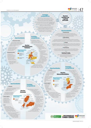 PERIÓDICO DE LAS OPORTUNIDADES
                                                                                                                                                                                                                                                                                47
                                                                                                                                     Ventajas
                                                                                                                                   competitivas                                                                       Sector
                                                                                                                          Colombia es el cuarto país de América                                                     fondos de
                                                                                                                       Latina con mejor clima de negocios y marco
                                                                                                                     regulatorio atractivo para desarrollar la industria
                                                                                                                                                                                                                      capital
                                                                                                                        de Fondos de Capital Privado. LAVCA 2012.                                                    privado
                                                                                                                 El crecimiento del sector de Fondos de Capital Privado
                                                                                                                  ha sido del 27% en los últimos años. ASOFONDOS 2011.
                                                                                                                     Se han invertido en el sector alrededor de US$ 3
                                                                                                                             billones en los últimos tres años.
                                                                                                                      A cierre de 2012, se espera que la industria de
                                                                                                                        Fondos de Capital Privado cuente con 16
                                                                                                                     compañías extranjeras instaladas en Colombia.
                                                                                                                              Colombia cuenta con 22 fondos de
                                                                                                                              capital privado y un venture capital.
                                                                                                                                                                                                                    Oportunidades
                                                                                                                                                                                                                         Infraestructura
                                                                                                                                                                                                       La ANI se encuentra estructurando la concesión vial y
                                                                                                                                                                                                   portuaria más grande de toda la historia de Colombia; para la
                                                                                                                                                                                                 cual tanto el formato APP, como la inversión de fondos de capital
                                                                                                                                                                                                           locales y extranjeros tendrán gran relevancia.
                                                                                                   Ventajas                                                                                                               Hidrocarburos
                                              Oportunidades                                        competitivas                                                                                                         (bienes y servicios)
                                                                                                                                                                                           Un número representativo de jugadores de talla mundial se encuentran
                                                                                                   Las llegadas de viajeros                                                            contemplando la entrada al país para su inversión directa o a través de fondos
                                   Infraestructura hotelera                                        internacionales a Colombia                                                         de capital en tratamiento de aguas para el sector de bienes y servicios petroleros.
                              Con la entrada en vigencia de los                                    crecieron de 600 mil en el año
                                                                                                   2000 a más de 1,8 millones en el 2011.                                                                                     Energía
                            diferentes acuerdos de libre comercio se
                                                                                                                                                                                 La posibilidad de alianzas de compañías energéticas multinacionales instaladas en
                          espera un aumento en los viajeros de                                                                                                                   Colombia se muestra como una realidad para que estas mismas se expandan en la
                                                                                                               Colombia tiene casi 800
                         negocios y un aumento en la
                        demanda de hoteles.
                                                                          Sector                                   frecuencias aéreas                                             región de Latinoamérica bajo la figura de apalancamiento de fondos de capital
                                                                                                                                                                                                                     privado.
                                                                     infraestructura                                  internacionales que
                                                                                                                         conectan más de 20
                      La tarifa promedio diaria en
                     Colombia creció 5% a US$
                                                                         hotelera                                          destinos alrededor del
                                                                                                                                                                                                                          Microfinanzas
n                                                                                                                                                                                                Es un sector que cada vez cobra más fuerza, no solo a través de sus
                    114 en 2011. Euromonitor                                                       ATLÁNTICO                mundo.
                                                                                                                                                                                              inversiones, sino de su impacto social y se prevé que continúe la entrada
                   Internacional, 2012.               Departamentos                                                                                                                             de fondos internacionales principalmente provenientes de Benelux y
A.                                                                                       BOLÍVAR      MAGDALENA            Existen beneficios
                                                      potenciales                                                                                                                                                              Suiza.
                                                                                    CÓRDOBA                LA GUAJIRA
                                                                                                                            tributarios como
                  Infraestructura turística                                                                                  exención del                                                                             Servicios de la salud,
                                                          infraestructura      ANTIOQUIA
                  Colombia se está                        hotelera e                                    SANTANDER             impuesto a la renta                                                                    restaurantes y hoteles:
.                                                         infraestructura                                                     por un período de 30
                  consolidando como un                                                                  CASANARE                                                                                         Estos sectores se han fortalecido en los últimos 3
                                                          turística            CHOCÓ                                          años en
                  importante destino dentro                                                                                                                                                                     años incentivando el crecimiento y
                                                                                                           VICHADA
                   del circuito de cruceros                                                                                  infraestructura                                                                    desarrollo de diversas empresas en
                   del Caribe con sus tres                Infraestructura      VALLE                                        hotelera, exención del                                                                            el país.
                    puertos en Cartagena,                 hotelera                                                         impuesto a la renta
                     Santa Marta y San Andrés.                                                                           por un periodo de 20
                                                                               RISARALDA           META                 años en infraestructura
                     Colombia subió 18 puestos                                                 CUNDINAMARCA           turística y descuentos
                                                                               QUINDÍO
                      en ranking de eventos                                                                        tributarios para el
                       internacionales del ICCA entre                          CALDAS                           fomento de empleo.
                         2000 y 2011.                                          AMAZONAS
                                                                                                             Importantes cadenas
                                                                                                       hoteleras internacionales han
                                                                                                   llegado al país como Accor, Hilton,
                                                                                                   IHG , Wyndham, Meliá y Starwood.
                                                                                                                                                                                                                                 Ventajas
                                                                                                                                                              Oportunidades                                                      competitivas
                                                                                                                                                          Producción                                                              Potencial de 7,4 millones de
                                                                                                                                                       Etanol: Colombia tiene la                                                          hectáreas aptas para el
                                                                                                                                                     mayor tasa de rendimiento                                                                 desarrollo de
                                                                                                                                                   de producción de caña
                                                                                                                                                                                                            Sector                                 agro-carburantes.
                                                                                                                                                  de azúcar en el mundo.                               biocombustibles                                Ministerio de
                                                                                                                                                                                                                                                           Agricultura, 2011.
                                                                                                                                                 FAO, 2010.
                                                                                                                                               Biodiesel: es el quinto                                                               MAGDALENA                Incrementar el
                                                                                                                                              productor mundial de                                                         BOLÍVAR                             área cultivada
                                                                                                                                              palma de aceite y
                                                                                                                                                                                             Departamentos                                                      con palma y caña
                                                                                                                                             primero en                                      potenciales                 SUCRE                   NORTE DE        a más de 3
                                                                                                                                                                                                                                                 SANTANDER
                                                                                                                                             Latinoamérica. FAO,                                                                                                 millones de
                                                                                                                                             2010.
                                                                                                                                                                                                Producción                                                       hectáreas en los
                                                                                                                                                                                                                                                 SANTANDER       próximos 10
                                                                                                                                              Centros Logísticos                                                                                                 años. Plan Nacional
                            Oportunidades                                                                                                                                                       Producción,                                                      de desarrollo, 2010.
                                                                                Ventajas                                                      Tratados de libre
                                                                                                                                                                                                centros                   CASANARE
                                                                                                                                              comercio con
                     Producción                                                 competitivas                                                   importantes
                                                                                                                                                                                                logísticos y                                                    Séptimo país en
                                                                                                                                                                                                                                                              el mundo y
                                                                                                                                                                                                I+D+i
                                                                                                                                                mercados                                                                   META                              tercero en
                  Más de 6.000 graduados en carreras                                                                                             importadores de
                relacionadas con la industria.                                                                                                                                                                                                             Latinoamérica con
                                                                                       Colombia tiene 17 millones de                              biocombustibles.                                                                                      mayor área
               OBSERVATORIO LABORAL
                                                                                             hectáreas aptas para
              MINEDUCACIÓN, 2011.                             Sector                             reforestación en varios                             I+D+i
                                                                                                                                                                                                                                                      cultivada con caña
                                                                                                                                                                                                                                                   de azúcar. FAO, 2010.
         Alta producción de biomasa                          forestal                               pisos altitudinales. El uso
                                                                                                       actual es del 2% en
                                                                                                                                                       Red de centros de I+D+i como
                                                                                                                                                                                                                                       Cuenta con política de
        con rendimientos más altos y                                                                                                                     soporte a la industria como el Centro
                                                                                                         350.000 hectáreas.                                                                                                       mezclas que promueven el
       ciclos biológicos más cortos.                                               MAGDALENA                                                               de Investigación e Innovación
                                                                       ATLÁNTICO                               CONIF, 2008.                                                                                                       consumo de
                                                                                                                                                              Tecnológica en Palma de Aceite
                                     Departamentos                                                                                                               (Cenipalma) y Caña de                                            biocombustibles. Ministerio
     Centros Logísticos                                                SUCRE                                     Diversidad de más de
                                     potenciales                                              CESAR
                                                                                                                 10 especies forestales                               Azúcar (Cenicaña).                                          de Agricultura, 2011.
      Tratados de libre                                         CÓRDOBA                                           de alto valor
     comercio con los                         Producción                                      BOLÍVAR
                                              y centros                                                           agregado. MINISTERIO
     principales mercados                                                                     CASANARE            DE AGRICULTURA Y
     importadores de                          logísticos ANTIOQUIA
                                                                                                     VICHADA      DESARROLLO RURAL,
     madera del mundo.                                                                                            (MADR) 2010.
                                                        VALLE
     FEDEMADERAS, 2011.                                 DEL CAUCA
                                                                                                              Para 2014, la meta del
      I+D+i                                                                                                  sector es tener
                                                                                                           600.000 hectáreas de
       Importante desarrollo                                                                              plantaciones forestales
        biotecnológico y genético                                                                       comerciales
                                                                                META
         que ha permitido consolidar                                                                 establecidas y 1.5
                                                              CAUCA
           una base de producción de                                                              millones de hectáreas al
            germoplasma forestal de alta                                                       año 2025. PLANEACIÓN
              calidad. CONIF y MADR, 2010.                                              NACIONAL DE DESARROLLO, 2010.

                  Identificación de más de 10 especies
                    aptas con alto potencial de
                       incrementar sus rendimientos con
                           trabajos de biotecnología y
                               mejoramiento genético.                                                                                                                L iberta   y O rd e n




                                  CONIF y MADR, 2010.




                                                                                                                                                                                                                                                          www.proexport.com.co
 