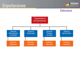 Planeación y evaluación de gestión