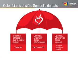 Artículos Dotación IndustrialSantanderes:  Avícola