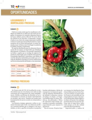 REVISTA DE LAS OPORTUNIDADES10
Twitter: @proexportcol
OPORTUNIDADES
LEGUMBRES Y
HORTALIZAS FRESCAS
CANADÁ
Cada vez es más común que los canadienses se de-
diquen al cuidado de su salud, por esta razón son exi-
gentes al momento de consumir alimentos frescos,
de buena calidad y precio. Más del 75% de la oferta
de verduras en ese mercado es importada y aunque
elsaboresuncriteriodecompraimportante,también
setieneencuentaqueseanproductosétnicosyrepre-
sentativos de la cocina internacional. La mayor de-
manda es por verduras como la lechuga, la zanahoria,
lacebolla,eltomateyelpimentón.
El canal de distribución para los alimentos frescos
consta de tres etapas: un importador que distribuye
directamente el producto a las grandes superficies,
un bróker o agente que se encarga de negociar los
productos importados para venderlos directamente
a las grandes superficies y minoristas, y por último, el
canal de alimentos industriales procesados que se en-
carga de distribuir el producto al sector institucional,
serviciodealimentacióndelEstadooalosminoristas.
0702.00
0703.10
0705.11
0706.10
Tomates frescos
Cebollas y chalotes
Lechugas
Zanahorias y nabos
9%
10%
10%
3,40%
0% TLC
Posición Descripción
Arancel
general
Arancel
cobrado a
Colombia
Acuerdo
FRUTAS FRESCAS
FRANCIA
En Francia más del 70% de la población se ejer-
cita mínimo una vez a la semana y son cada vez más
conscientes de la importancia de comer saludable-
mente. Debido a problemas de obesidad, se ha in-
crementado el consumo de frutas especialmente
en navidad y año nuevo. También son usadas para
la preparación de nuevos cocteles en restaurantes y
hoteles.
Los bananos, mangos, aguacates y piñas se con-
sumen durante todo el año. Los franceses prefie-
ren consumir bebidas que se adapten a sus nece-
sidades, es decir, aquellas envasadas en pequeñas
botellas individuales y fáciles de
transportar. Se destaca la apari-
ción de máquinas distribuidoras
de bebidas y alimentos camino
al trabajo, el colegio y el hogar.
Las bebidas bajas en azúcar, die-
téticas, descafeinadas y libres
de colorantes están siendo con-
sumidas en grandes cantidades,
especialmente para mejorar la
apariencia.
Vías de acceso: Francia tiene
un sistema de distribución bien
desarrollado para las frutas fres-
cas y las verduras. La mayor parte
de Francia está atendida por los
importadores en torno a los puer-
tos de Rotterdam (Países Bajos) y
Le Havre (Francia). Sin embargo,
las frutas frescas sin procesar uti-
lizan más la carga aérea, sobre
todo porque es de alta calidad
para éste tipo de productos.
Supermercados y cadena de
 