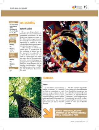 REVISTA DE LAS OPORTUNIDADES 19
www.proexport.com.co
ARTESANÍAS
MADERA
ESTADOS UNIDOS
El consumo de productos ar-
tesanales en Estados Unidos con
propósitos decorativos o de uso
práctico se ha incrementado en
los últimos años, especialmente
las ventas de bolsas de mano con
agarrador, de prendas de vestir
con textiles típicos y de produc-
tos de madera para el hogar.
Saber escoger el canal ade-
cuado para la exportación de
las artesanías es quizás uno de
los puntos trascendentales en
el éxito de las ventas. Son mu-
chos los canales, pero muy pocos
permiten llegar al consumidor
a precios competitivos para lo-
grar presencia significativa en el
mercado. Se recomienda usar las
tiendas especializadas y los im-
portadores mayoristas para lle-
gar más fácilmente al consumi-
dor final.
CHINA
En los últimos años la expor-
tación de madera de Colombia
a China ha presentado un creci-
miento sin precedentes. Se de-
mandan especies como Cumara,
Bálsamo y Jotoba para la fabrica-
ción de pisos. El empresario pre-
fiere proveedores que ofrezcan
productos con alguna transfor-
mación.
Posición
Descripción
50 posiciones
arancelarias
de los
capítulos 06,
34, 44,46, 58,
67-70, 90
Artesanías
Acuerdo
Arancel
general
Arancel
cobrado
a Colombia
TLC
Mínimo
Mínimo
Máximo
Máximo
0%
0%
16,5%
0%
Hay dos canales: importado-
res-comercializadores ubicados
en Shanghái y Guangzhou que
venden a los fabricantes de pisos
nacionales. Y los importadores
de madera cortada para su pro-
cesamiento. Se trata de produc-
tores de pisos que tienen con-
tratos de venta fijos en Estados
Unidos.
MADERAS COMO CUMARA, BÁLSAMO Y
JOTOBA SON LAS QUE PREFIEREN EN CHINA,
PARA LA FABRICACIÓN DE PISOS.
 