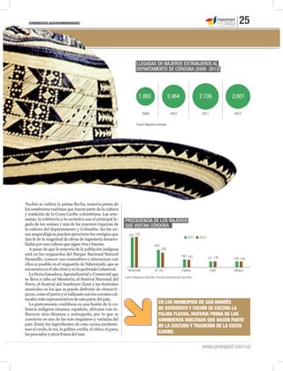 REVISTA DE LAS OPORTUNIDADES 25
www.proexport.com.co
Fuente:Migración Colombia.*Incluye residentes de Puerto Rico.
728 743
430
358
189
141 146 146 145
181
2011 2012
PROCEDENCIA DE LOS VIAJEROS
QUE VISITAN CÓRDOBA
Venezuela EE.UU.* España Chile México
LLEGADAS DE VIAJEROS EXTRANJEROS AL
DEPARTAMENTO DE CÓRDOBA (2009 -2012)
Fuente:Migración Colombia
REVISTA DE LAS OPORTUNIDADES
Tuchín se cultiva la palma flecha, materia prima de
los sombreros vueltiaos que hacen parte de la cultura
y tradición de la Costa Caribe colombiana. Las arte-
sanías, la orfebrería y la cerámica son el principal le-
gado de los zenúes y una de las mayores riquezas de
la cultura del departamento y Colombia. En las zo-
nasarqueológicaspuedenapreciarselosvestigiosque
dan fe de la magnitud de obras de ingeniería desarro-
lladasporunaculturaquesiguevivaylatente.
A pesar de que la mayoría de la población indígena
está en los resguardos del Parque Nacional Natural
Paramillo, conocer sus costumbres e interactuar con
ellos es posible en el resguardo de Yaberaradó, que se
encuentraenelaltoSinúyenlaquebradaCañaveral.
La Feria Ganadera, Agroindustrial y Comercial que
se lleva a cabo en Montería, el Festival Nacional del
Porro, el Festival del Sombrero Zenú y los festivales
musicales en los que se puede disfrutar de ritmos tí-
picos,comoelporroyelvallenatosonloseventoscul-
turalesmásrepresentativosdeestapartedelpaís.
La gastronomía cordobesa es una fusión de la cu-
linaria indígena sinuana, española, africana con in-
fluencia sirio libanesa y antioqueña, por lo que se
convierte en una de las más singulares y variadas del
país. Entre los ingredientes de esta cocina predomi-
nan el cerdo, la res, la gallina criolla, el chivo, el pavo,
lospescadosyotrosfrutosdelmar.
EN LOS MUNICIPIOS DE SAN ANDRÉS
DE SOTAVENTO Y TUCHÍN SE CULTIVA LA
PALMA FLECHA, MATERIA PRIMA DE LOS
SOMBREROS VUELTIAOS QUE HACEN PARTE
DE LA CULTURA Y TRADICIÓN DE LA COSTA
CARIBE.
2009 2010 2011 2012
1.883 2.464 2.706 2.601
 
