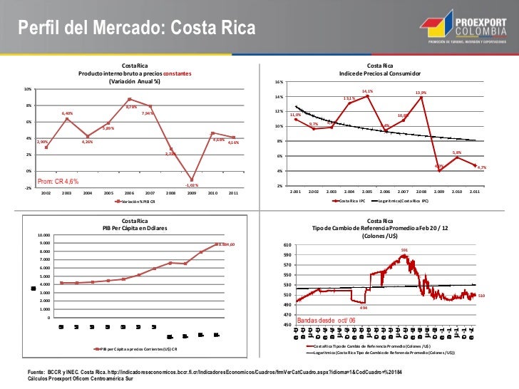 Comercio binario sin inversión