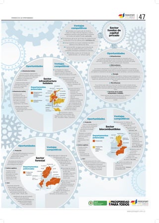 PERIÓDICO DE LAS OPORTUNIDADES
                                                                                                                                                                                                                                                                                                                      47
                                                                                                                                       Ventajas
                                                                                                                                     competitivas                                                                       Sector
                                                                                                                            Colombia es el cuarto país de América                                                     fondos de
                                                                                                                         Latina con mejor clima de negocios y marco
                                                                                                                       regulatorio atractivo para desarrollar la industria
                                                                                                                                                                                                                        capital
                                                                                                                          de Fondos de Capital Privado. LAVCA 2012.                                                    privado
                                                                                                                   El crecimiento del sector de Fondos de Capital Privado
                                                                                                                    ha sido del 27% en los últimos años. ASOFONDOS 2011.
                                                                                                                       Se han invertido en el sector alrededor de US$ 3
                                                                                                                               billones en los últimos tres años.
                                                                                                                        A cierre de 2012, se espera que la industria de
                                                                                                                          Fondos de Capital Privado cuente con 16
                                                                                                                       compañías extranjeras instaladas en Colombia.
                                                                                                                                Colombia cuenta con 22 fondos de
                                                                                                                                capital privado y un venture capital.
                                                                                                                                                                                                                      Oportunidades
                                                                                                                                                                                                                           Infraestructura
                                                                                                                                                                                                         La ANI se encuentra estructurando la concesión vial y
                                                                                                                                                                                                     portuaria más grande de toda la historia de Colombia; para la
                                                                                                                                                                                                   cual tanto el formato APP, como la inversión de fondos de capital
                                                                                                                                                                                                             locales y extranjeros tendrán gran relevancia.
                                                                                                     Ventajas                                                                                                               Hidrocarburos
                                                Oportunidades                                        competitivas                                                                                                         (bienes y servicios)
                                                                                                                                                                                             Un número representativo de jugadores de talla mundial se encuentran
                                                                                                     Las llegadas de viajeros                                                            contemplando la entrada al país para su inversión directa o a través de fondos
                                     Infraestructura hotelera                                        internacionales a Colombia                                                         de capital en tratamiento de aguas para el sector de bienes y servicios petroleros.
                                Con la entrada en vigencia de los                                    crecieron de 600 mil en el año
                                                                                                     2000 a más de 1,8 millones en el 2011.                                                                                            Energía
                              diferentes acuerdos de libre comercio se
                                                                                                                                                                                   La posibilidad de alianzas de compañías energéticas multinacionales instaladas en
                            espera un aumento en los viajeros de                                                                                                                   Colombia se muestra como una realidad para que estas mismas se expandan en la
                                                                                                                 Colombia tiene casi 800
                           negocios y un aumento en la
                          demanda de hoteles.
                                                                            Sector                                   frecuencias aéreas                                             región de Latinoamérica bajo la figura de apalancamiento de fondos de capital
o                                                                      infraestructura                                  internacionales que
                                                                                                                           conectan más de 20
                                                                                                                                                                                                                       privado.

o
                        La tarifa promedio diaria en
                       Colombia creció 5% a US$
                                                                           hotelera                                          destinos alrededor del
                                                                                                                                                                                                                            Microfinanzas
ión                                                                                                                                                                                                Es un sector que cada vez cobra más fuerza, no solo a través de sus
                      114 en 2011. Euromonitor                                                       ATLÁNTICO                mundo.
                                                                                                                                                                                                inversiones, sino de su impacto social y se prevé que continúe la entrada
                     Internacional, 2012.               Departamentos                                                                                                                             de fondos internacionales principalmente provenientes de Benelux y
                                                                                           BOLÍVAR      MAGDALENA            Existen beneficios
ICA.
                                                        potenciales                                                                                                                                                              Suiza.
                                                                                      CÓRDOBA                                 tributarios como
de                  Infraestructura turística                                                                LA GUAJIRA
                                                                                                                               exención del                                                                             Servicios de la salud,
                                                            infraestructura
                    Colombia se está                        hotelera e
                                                                                 ANTIOQUIA
                                                                                                          SANTANDER             impuesto a la renta                                                                    restaurantes y hoteles:
8%.                                                         infraestructura                                                     por un período de 30
                    consolidando como un                                                                  CASANARE                                                                                         Estos sectores se han fortalecido en los últimos 3
                                                            turística            CHOCÓ                                          años en
                    importante destino dentro                                                                                                                                                                     años incentivando el crecimiento y
                                                                                                             VICHADA
                     del circuito de cruceros                                                                                  infraestructura                                                                    desarrollo de diversas empresas en
                     del Caribe con sus tres                Infraestructura      VALLE                                        hotelera, exención del                                                                            el país.
                      puertos en Cartagena,                 hotelera                                                         impuesto a la renta
                       Santa Marta y San Andrés.                                                                           por un periodo de 20
                                                                                 RISARALDA           META                 años en infraestructura
                       Colombia subió 18 puestos                                                 CUNDINAMARCA           turística y descuentos
                                                                                 QUINDÍO
                        en ranking de eventos                                                                        tributarios para el
                         internacionales del ICCA entre                          CALDAS                           fomento de empleo.
                           2000 y 2011.                                          AMAZONAS
                                                                                                               Importantes cadenas
                                                                                                         hoteleras internacionales han
                                                                                                     llegado al país como Accor, Hilton,
                                                                                                     IHG , Wyndham, Meliá y Starwood.
                                                                                                                                                                                                                                             Ventajas
                                                                                                                                                                Oportunidades                                                                competitivas
                                                                                                                                                            Producción                                                                           Potencial de 7,4 millones de
                                                                                                                                                         Etanol: Colombia tiene la                                                                       hectáreas aptas para el
                                                                                                                                                                                                                                                              desarrollo de
                                                                                                                                                       mayor tasa de rendimiento
                                                                                                                                                     de producción de caña
                                                                                                                                                                                                              Sector                                              agro-carburantes.
                                                                                                                                                    de azúcar en el mundo.                               biocombustibles                                             Ministerio de
                                                                                                                                                                                                                                                                                           Agricultura, 2011.
                                                                                                                                                   FAO, 2010.
                                                                                                                                                 Biodiesel: es el quinto                                                                            MAGDALENA                                       Incrementar el
                                                                                                                                                productor mundial de                                                                                                                                 área cultivada
                                                                                                                                                palma de aceite y
                                                                                                                                                                                               Departamentos                  BOLÍVAR
                                                                                                                                                                                                                                                                                                      con palma y caña
                                                                                                                                               primero en                                      potenciales                 SUCRE                                              NORTE DE                 a más de 3
                                                                                                                                                                                                                                                                              SANTANDER
                                                                                                                                               Latinoamérica. FAO,                                                                                                                                     millones de
                                                                                                                                               2010.
                                                                                                                                                                                                  Producción                                                                                           hectáreas en los
                                                                                                                                                                                                                                                                              SANTANDER                próximos 10
                                                                                                                                                Centros Logísticos                                                                                                                                     años. Plan Nacional
                              Oportunidades
                                                                                  Ventajas                                                      Tratados de libre                                 Producción,
                                                                                                                                                                                                  centros                    CASANARE
                                                                                                                                                                                                                                                                                                         de desarrollo, 2010.
                                                                                                                                                comercio con
                       Producción                                                 competitivas                                                   importantes
                                                                                                                                                                                                  logísticos y                                                                              Séptimo país en
                                                                                                                                                                                                                                                                                          el mundo y
                                                                                                                                                                                                  I+D+i
                                                                                                                                                  mercados                                                                     META                                                      tercero en
                    Más de 6.000 graduados en carreras                                                                                             importadores de
                  relacionadas con la industria.                                                                                                                                                                                                                                       Latinoamérica con
                                                                                         Colombia tiene 17 millones de                              biocombustibles.                                                                                                                mayor área
                 OBSERVATORIO LABORAL
                                                                                               hectáreas aptas para
                MINEDUCACIÓN, 2011.                             Sector                             reforestación en varios                             I+D+i
                                                                                                                                                                                                                                                                                  cultivada con caña
                                                                                                                                                                                                                                                                               de azúcar. FAO, 2010.
           Alta producción de biomasa                          forestal                               pisos altitudinales. El uso
                                                                                                         actual es del 2% en
                                                                                                                                                         Red de centros de I+D+i como
                                                                                                                                                                                                                                                      Cuenta con política de
          con rendimientos más altos y                                                                                                                     soporte a la industria como el Centro
                                                                                                           350.000 hectáreas.                                                                                                                    mezclas que promueven el
         ciclos biológicos más cortos.                                               MAGDALENA                                                               de Investigación e Innovación
                                                                         ATLÁNTICO                               CONIF, 2008.                                                                                                                    consumo de
                                                                                                                                                                Tecnológica en Palma de Aceite
                                       Departamentos                                                                                                               (Cenipalma) y Caña de                                                         biocombustibles. Ministerio
       Centros Logísticos                                                                                          Diversidad de más de
                                       potenciales                       SUCRE                  CESAR
                                                                                                                   10 especies forestales                               Azúcar (Cenicaña).                                                       de Agricultura, 2011.
        Tratados de libre                                         CÓRDOBA                                           de alto valor
       comercio con los                         Producción                                      BOLÍVAR
                                                y centros                                                           agregado. MINISTERIO
       principales mercados                                                                     CASANARE            DE AGRICULTURA Y
       importadores de                          logísticos ANTIOQUIA
                                                                                                       VICHADA      DESARROLLO RURAL,
       madera del mundo.                                                                                            (MADR) 2010.
                                                          VALLE
       FEDEMADERAS, 2011.                                 DEL CAUCA
                                                                                                                Para 2014, la meta del
        I+D+i                                                                                                  sector es tener
                                                                                                             600.000 hectáreas de
         Importante desarrollo                                                                              plantaciones forestales
          biotecnológico y genético                                                                       comerciales
                                                                                  META
           que ha permitido consolidar                                                                 establecidas y 1.5
                                                                CAUCA
             una base de producción de                                                              millones de hectáreas al
              germoplasma forestal de alta                                                       año 2025. PLANEACIÓN
                calidad. CONIF y MADR, 2010.                                              NACIONAL DE DESARROLLO, 2010.

                    Identificación de más de 10 especies
                      aptas con alto potencial de
                         incrementar sus rendimientos con
                             trabajos de biotecnología y
                                 mejoramiento genético.                                                                                                                L iberta   y O rd e n




                                    CONIF y MADR, 2010.




                                                                                                                                                                                                                                                                                    www.proexport.com.co
                                                                                                                                                                                                                            C 0 M 16 Y 100 K 0          C 100 M 68 Y 0 K 12         C 0 M 100 Y 81 K 4
 