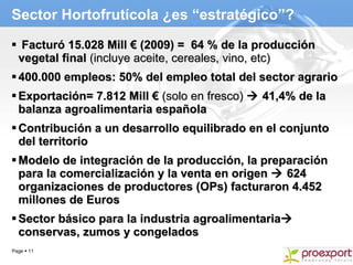 Sector Hortofrutícola ¿es “estratégico”? <ul><li>Facturó 15.028 Mill € (2009) =  64 % de la producción vegetal final  (inc...