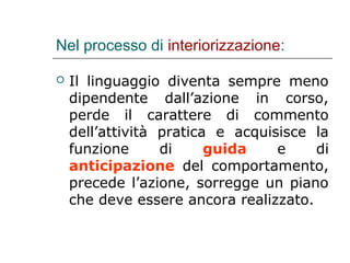 Nel processo di interiorizzazione:


Il linguaggio diventa sempre meno
dipendente dall’azione in corso,
perde il carattere di commento
dell’attività pratica e acquisisce la
funzione
di
guida
e
di
anticipazione del comportamento,
precede l’azione, sorregge un piano
che deve essere ancora realizzato.

 