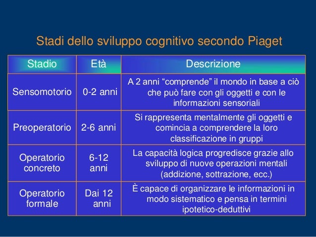 Stadi E Sottostadi Di Piaget