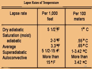 9/20/2014 AIR POLLUTION 106 
 