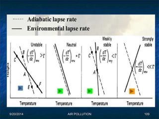 9/20/2014 AIR POLLUTION 109 
 