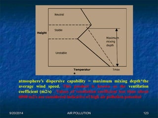 atmosphere’s dispersive capability = maximum mixing depth*the 
average wind speed. This product is known as the ventilation 
coefficient (m2/s) . Values of ventilation coefficient less than about 
6000 m2/s are considered indicative of high air pollution potential 
9/20/2014 AIR POLLUTION 123 
 