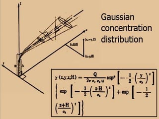 9/20/2014 AIR POLLUTION 126 
 