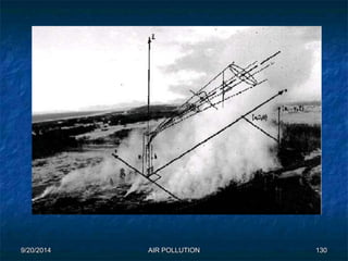 9/20/2014 AIR POLLUTION 130 
 