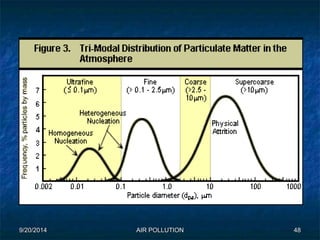 9/20/2014 AIR POLLUTION 48 
 