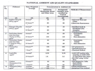 9/20/2014 AIR POLLUTION 6 
 