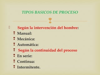 TIPOS BASICOS DE PROCESO 
 
 Según la intervención del hombre: 
 Manual: 
 Mecánica: 
 Automática: 
 Según la continuidad del proceso 
 En serie: 
 Continua: 
 Intermitente. 
 