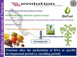 Evolution in the concept of Nutrient 
 Nutrient as fuel (Energy yielding concept) 
Nutrient as cofactor (Metabolic regulator concept) 
Nutrient as pharmaceutical agent (Nutraceuticals) (Health protective & Disease 
preventive concept) 
 Nutrient as gene modulator (Nutrigenomics) 
Gene modulating concept 
Nutriepigenetic 
(Nutrient alter the methylation of DNA at specific 
developmental period i.e. succkling period) 
 