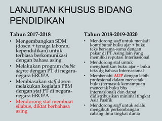 LANJUTAN KHUSUS BIDANG
PENDIDIKAN
Tahun 2017-2018
• Mengembangkan SDM
(dosen + tenaga laboran,
kependidikan) untuk
terbiasa berkomunikasi
dengan bahasa asing
• Melakukan program double
degree dengan PT di negara-
negara EROPA
• Membiasakan staff dosen
melakukan kegiatan PBM
dengan staf PT di negara-
negara EROPA
• Mendorong staf membuat
silabus, diktat berbahasa
asing
Tahun 2018-2019-2020
• Mendorong staff untuk menjadi
kontributor buku ajar + buku
teks bersama-sama dengan
pakar di PT Asing lain yang
memiliki reputasi Internasional
• Mendorong staf untuk
menghasilkan buku ajar + buku
teks dg bahasa Internasional
• Membenahi AUP dengan lebih
profesional dalam mencetak
buku (termasuk kemampuan
mencetak buku bhs
internasional) dan dapat
didistribusikan minimal tingkat
Asia Pasifik
• Mendorong staff untuk selalu
mengikuti perkembangan
cabang ilmu tingkat dunia
 