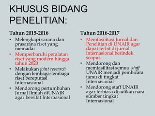KHUSUS BIDANG
PENELITIAN:
Tahun 2015-2016
• Melengkapi sarana dan
prasarana riset yang
memadai
• Memperbaruhi peralatan
riset yang modern hingga
tahun 2020
• Melakukan joint research
dengan lembaga-lembaga
riset bereputasi
Internasional
• Mendorong pertumbuhan
Jurnal Ilmiah diUNAIR
agar bersifat Internasional
Tahun 2016-2017
• Memfasilitasi Jurnal dan
Penelitian di UNAIR agar
dapat terbit di jurnal
internasional berindek
scopus
• Mendorong dan
memfasilitasi semua staff
UNAIR menjadi pembicara
tamu di tingkat
Internasional
• Mendorong staff UNAIR
agar terbiasa dijadikan nara
sumber tingkat
Internasional
 