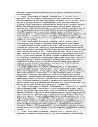 represent Change fractions to lower/higher term A. Cognitive – refers to the mental or
thought complexity
 117. LEVEL DESCRIPTION BEHAVIORAL TERMS EXAMPLE OF OBJECTIVES 3.
Application Using abstract ideas, rules or generalized methods in novel and concrete
situations. Demonstrate, use, apply, solve, prepare, implement, carry out, construct, show
Add two to four similar fractions. 4. Analysis Breaking down a communication into a
constituent parts or elements and understanding the relationship among different elements
Differentiate, distinguish, discriminate, relate, compare, contrast, classify, categorize
Analyzed word problems involving addition and subtraction of similar fractions 5. Synthesis
Arranging and combining elements and parts into novel patterns or structures Combine,
assemble, suggest, integrate, create, plan, propose, Design, conclude, synthesize,
summarize Solve non – routine problems involving fractions 6. Evaluation Judging the quality
worth, or value of something according to established criteria Appraise, critique, judge,
weigh, evaluate, verify, confirm, defend, decide, justify Judge the reasonableness of a given
solution to a word problem
 118. LEVEL DESCRIPTION BEHAVIORAL TERMS EXAMPLE OF OBJECTIVES 1.
Receiving/atte nding Develops an awareness , shows willingness to receive, shows
controlled or selected attention, Observe, listen, attend, look, watch, Pay attention to the
traits of a well – kept house 2. Responding Shows willingness to respond and finds some
initial level of satisfaction in responding Share, follow, respond, comply, conform, react Keep
the house clean and orderly as told. 3. Valuing Shows the object, person or situation has
worth. Something is perceived as holding appositive value, a commitment is made. Admire,
support, praise, assist, cooperate, participate, conserve, promote Formulate a cleaning
schedule in the house indicating tasks that need cleaning daily, weekly, and occasionally. 4.
Organization Brings together a complex set of values and organizes them in an ordered
relationship that is harmonious and internally consistent. Propose, resolve, balance,
integrate, organize Keep the house clean and orderly everyday B. Affective Domain –
reflects underlying emotions, feelings or values
 119. LEVEL DESCRIPTION BEHAVIORAL TERMS EXAMPLE OF OBJECTIVES
5.Characterization Organized system of values becomes a person’s like outlook and the
basis for a philosophy of life Advocate, approve, justify, influence, commit, assert, maintain
Maintain the cleanliness and orderliness of one’s house and other places at all times c.
Psychomotor – observable reflexive behavior, which involves cognitive and affective
components 1. Perception Uses the sense organ to obtain cues that guide motor activity;
(awareness), through cue selection to translation Monitor, observe, listen, watch Observe
how to position the fingers in the keyboard 2. Set Readiness to take a particular action,
includes mental, physical, and emotional set. Perception is an important prerequisite. Show,
prepare, set- up, ready Tell the order of the alphabet in the keyboard
 120. LEVEL DESCRIPTION BEHAVIORAL TERMS EXAMPLE OF OBJECTIVES 3. Guided
Response Concerned with the early stages of learning a complex skill. Includes imitation,
trial and error. Imitate, follow, copy, install, repeat, practice Practice proper position in the
keyboard. 4. Mechanism Concerned with the habitual responses that can be performed with
some confidence and proficiency. Less complex Demonstrate, manipulate, collect, draw,
use, sketch, type, write Type at least 60 words per minute using the correct position of the
fingers. 5. Complex/over t response Skillfully performs acts that require complex movement
patterns, like the highly coordinated motor activities. Proficiency indicated by quick, smooth
and accurate performance, requiring a minimum of effort. Operate, build, construct, drive,
troubleshoot Execute the print formatting operations. 6. Adaptation Concern with skills so
well learned that they are modified to fit special requirement or to meet problem situations.
Change, modify, repair, adjust, integrate Use the desktop publishing applications in creating
income
 121. LEVEL DESCRIPTION BEHAVIORAL TERMS EXAMPLE OF OBJECTIVES 7.
Origination Creates new movement patterns to fit a particular situation or problem Create,
 