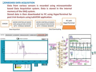 LabVIEW lecture handout by Prof. d k chaturvedi | PPTX
