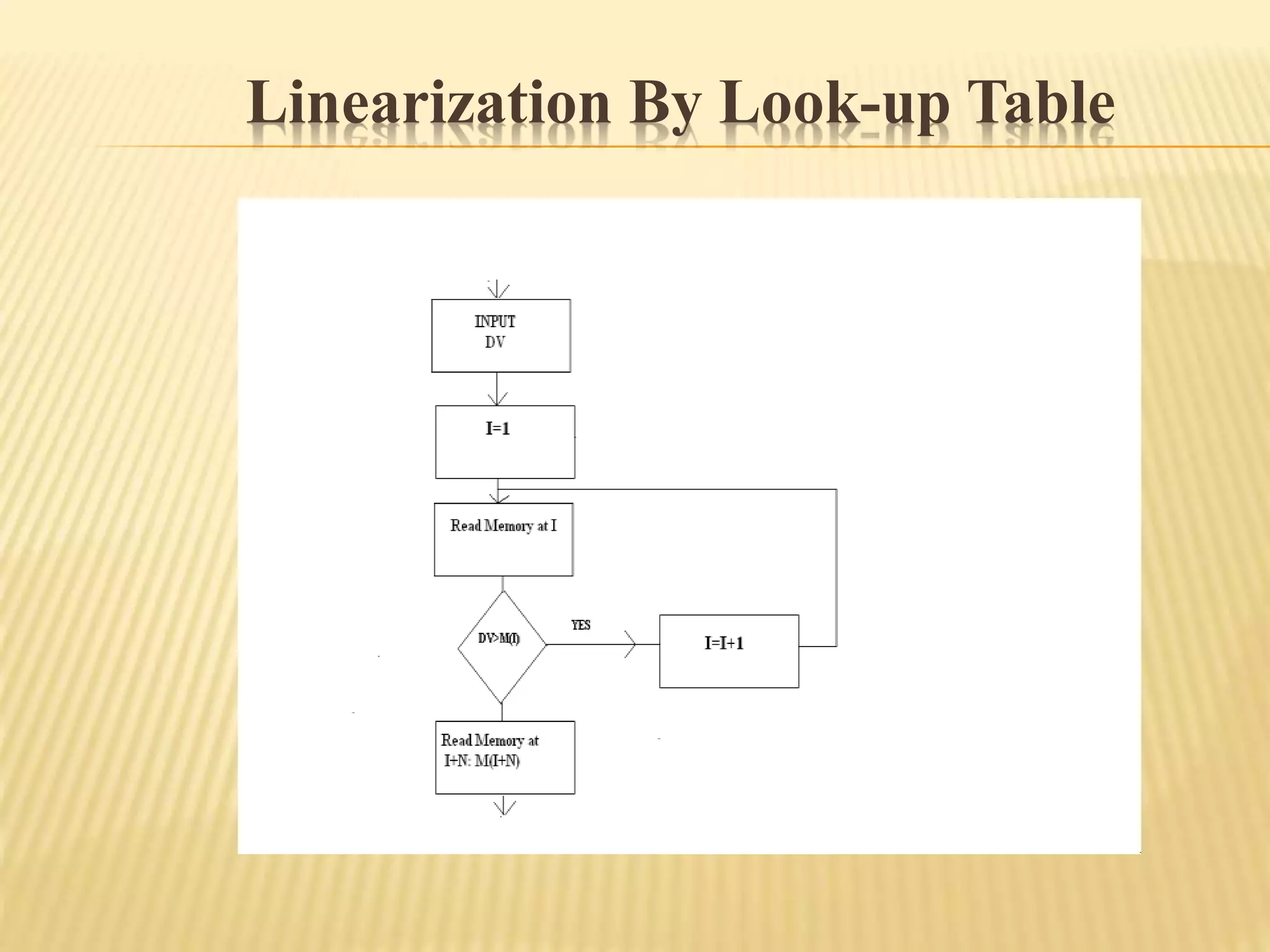 Linearization By Look-up Table
 