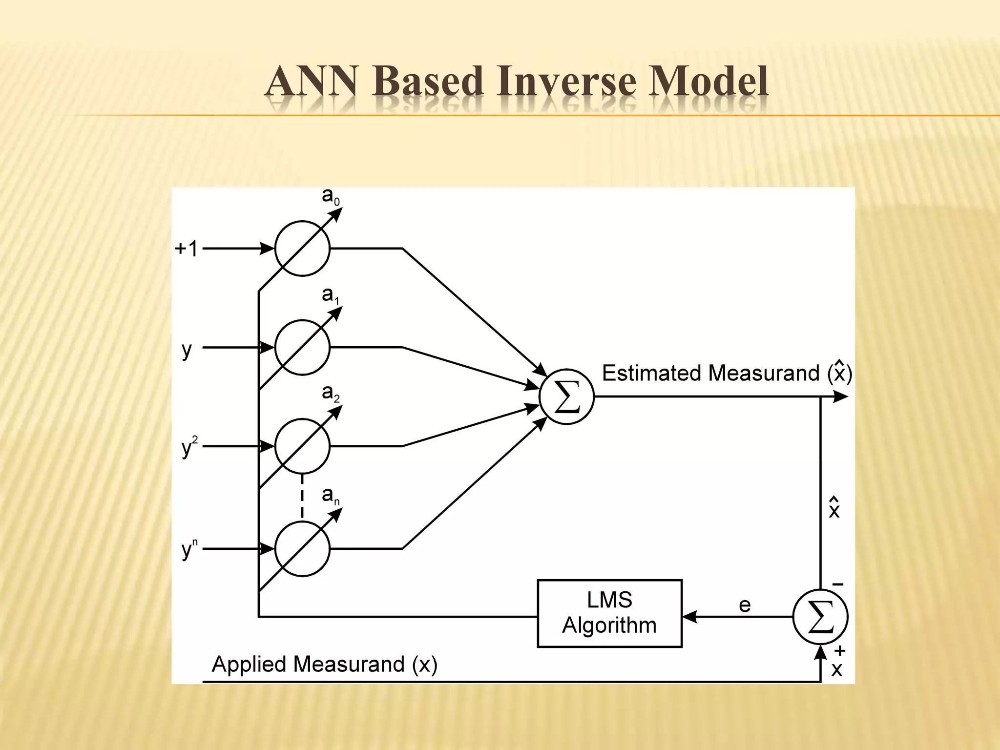 ANN Based Inverse Model
 