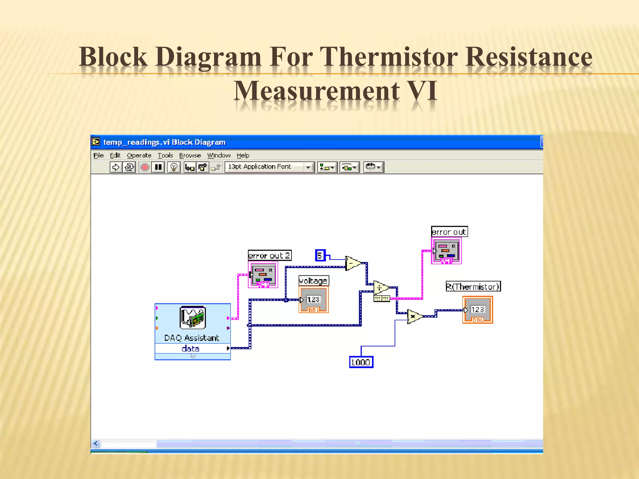 Block Diagram For Thermistor Resistance
Measurement VI
 