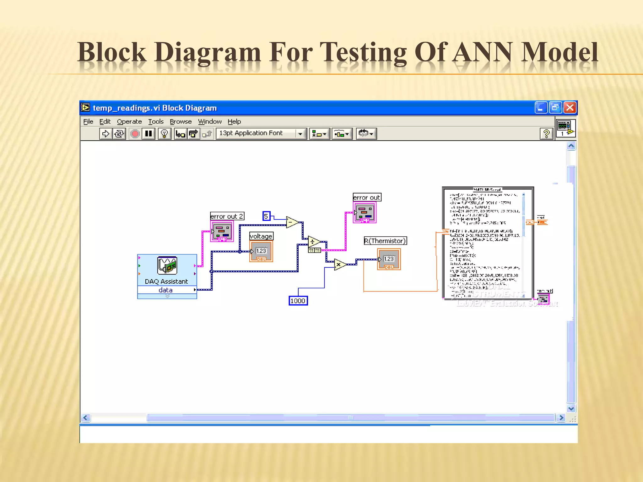 Block Diagram For Testing Of ANN Model
 