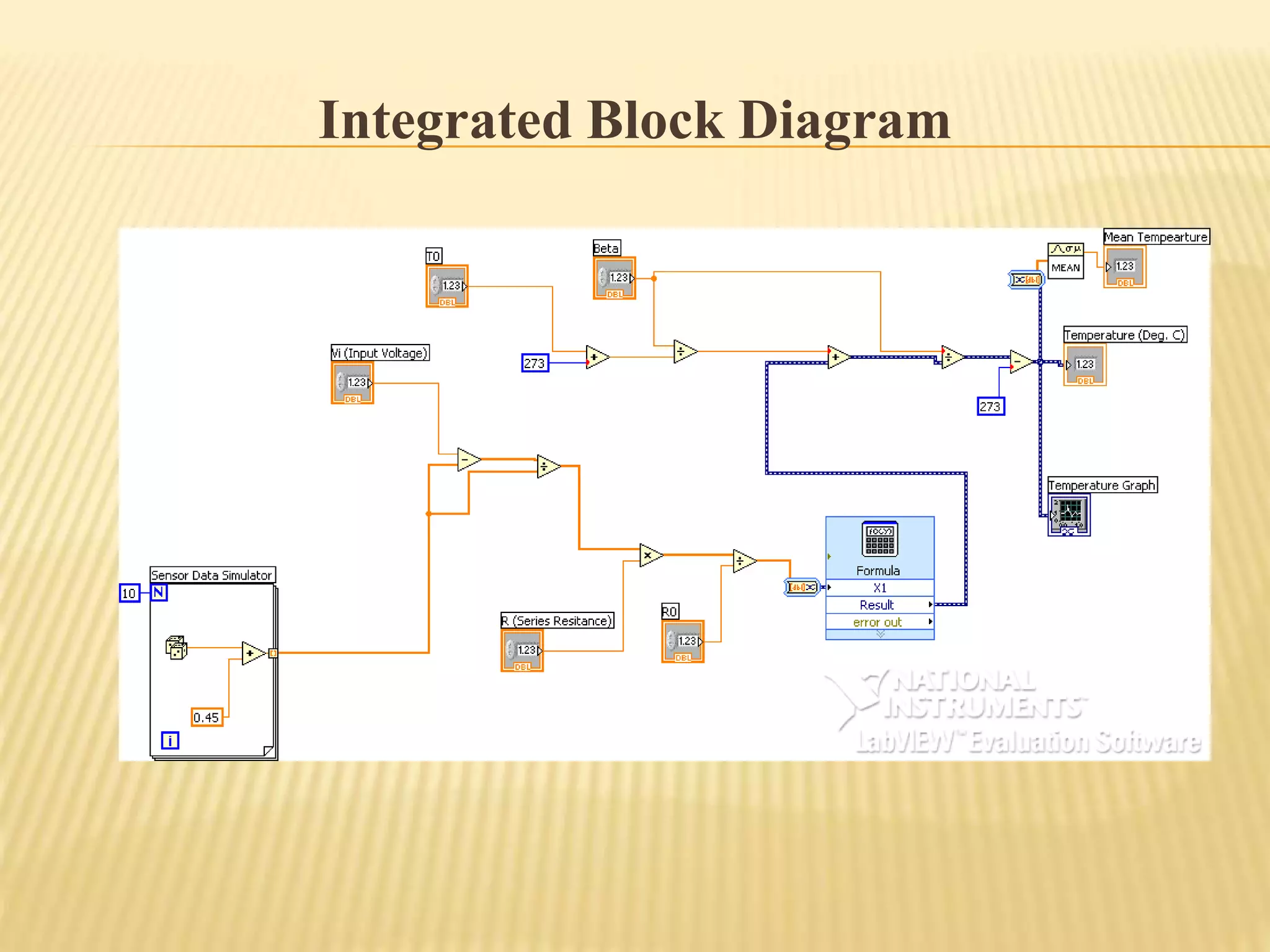 Integrated Block Diagram
 