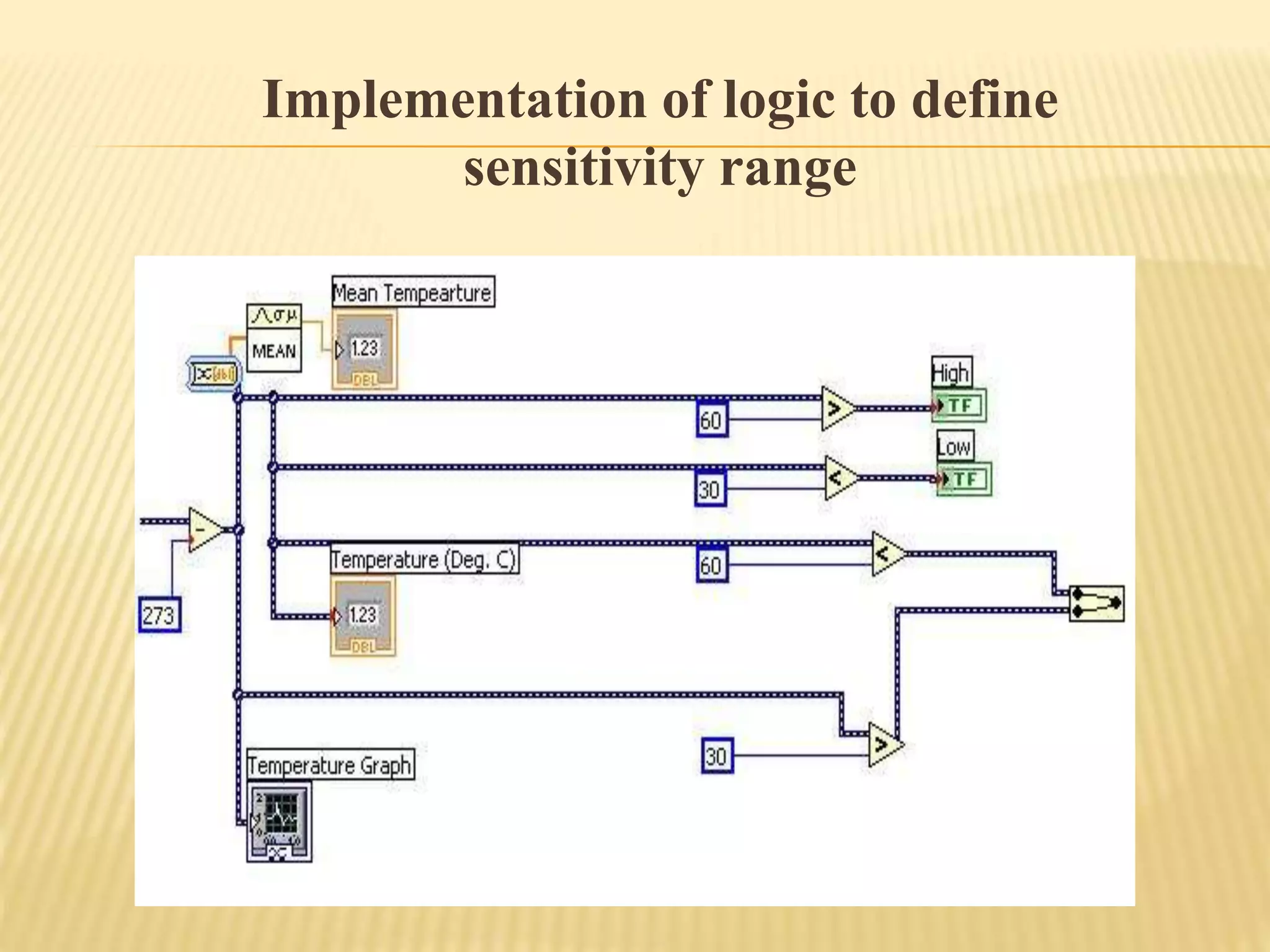 Implementation of logic to define
sensitivity range
 