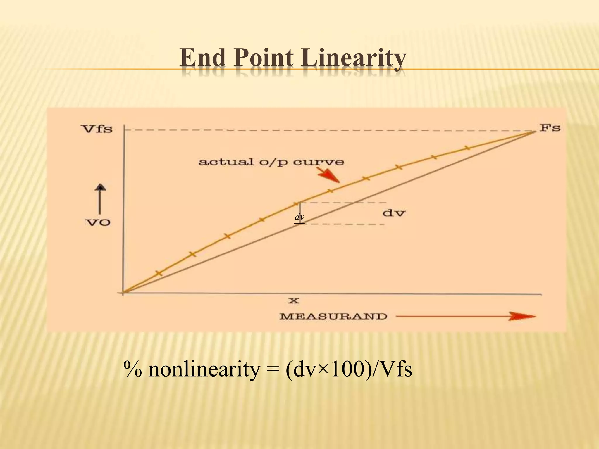 End Point Linearity
dv
% nonlinearity = (dv×100)/Vfs
 