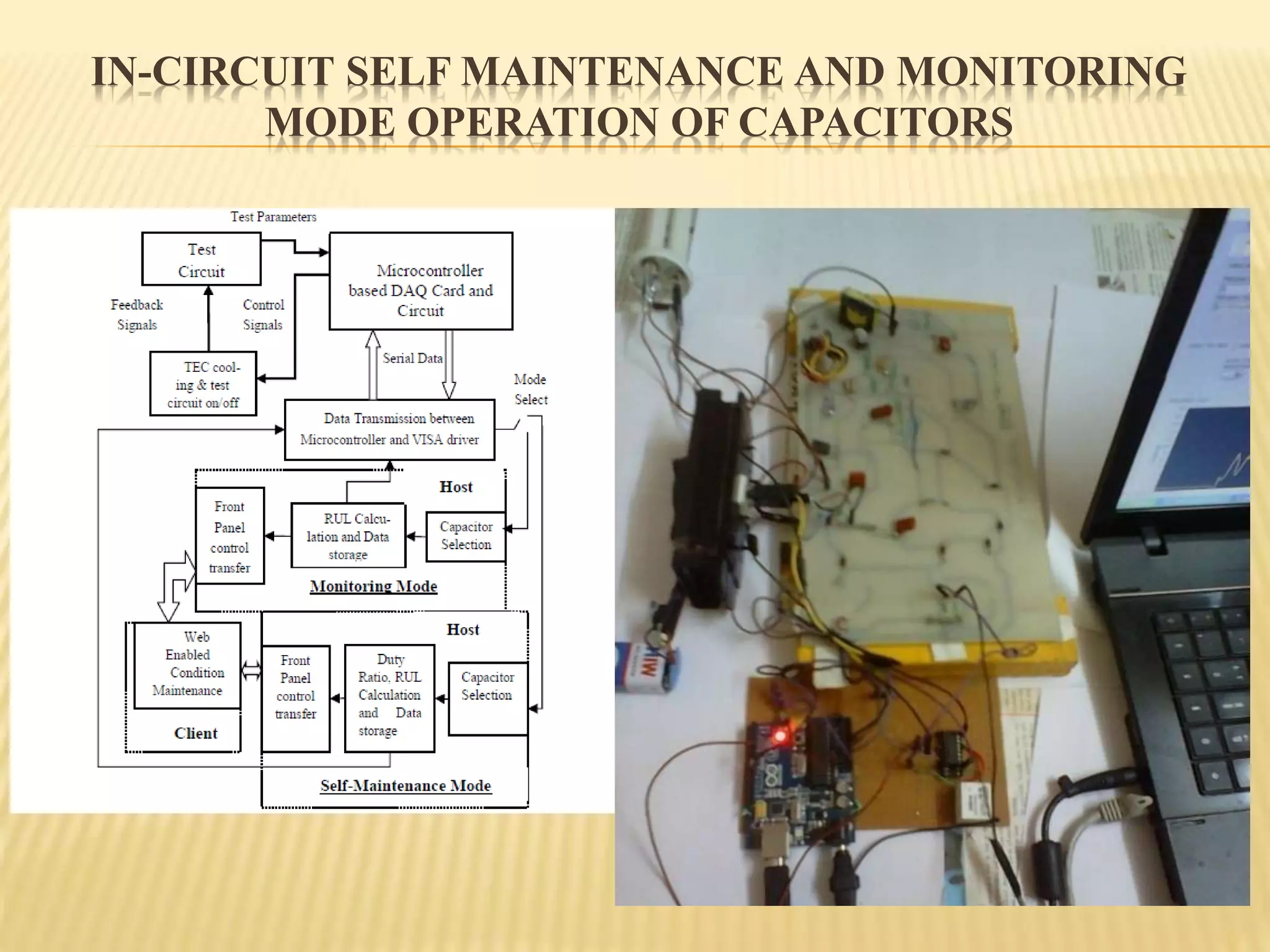 IN-CIRCUIT SELF MAINTENANCE AND MONITORING
MODE OPERATION OF CAPACITORS
 