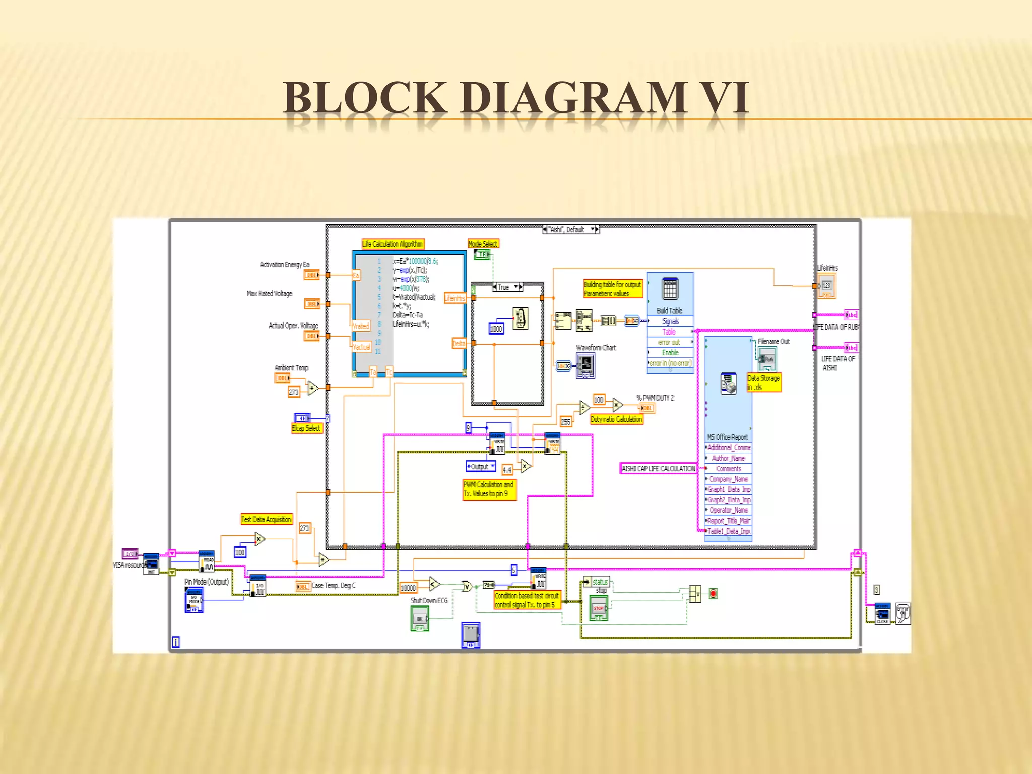 BLOCK DIAGRAM VI
 