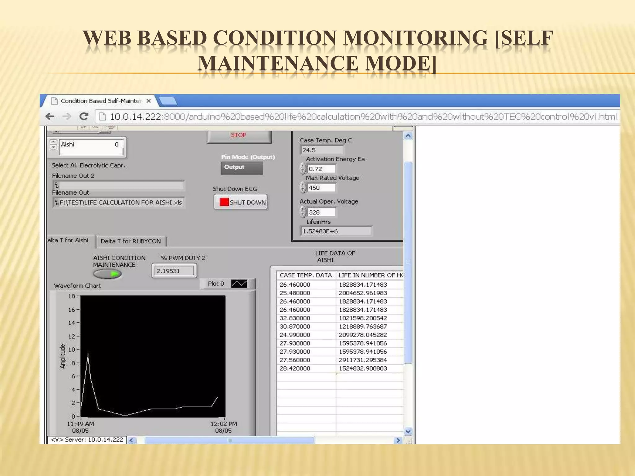 WEB BASED CONDITION MONITORING [SELF
MAINTENANCE MODE]
 