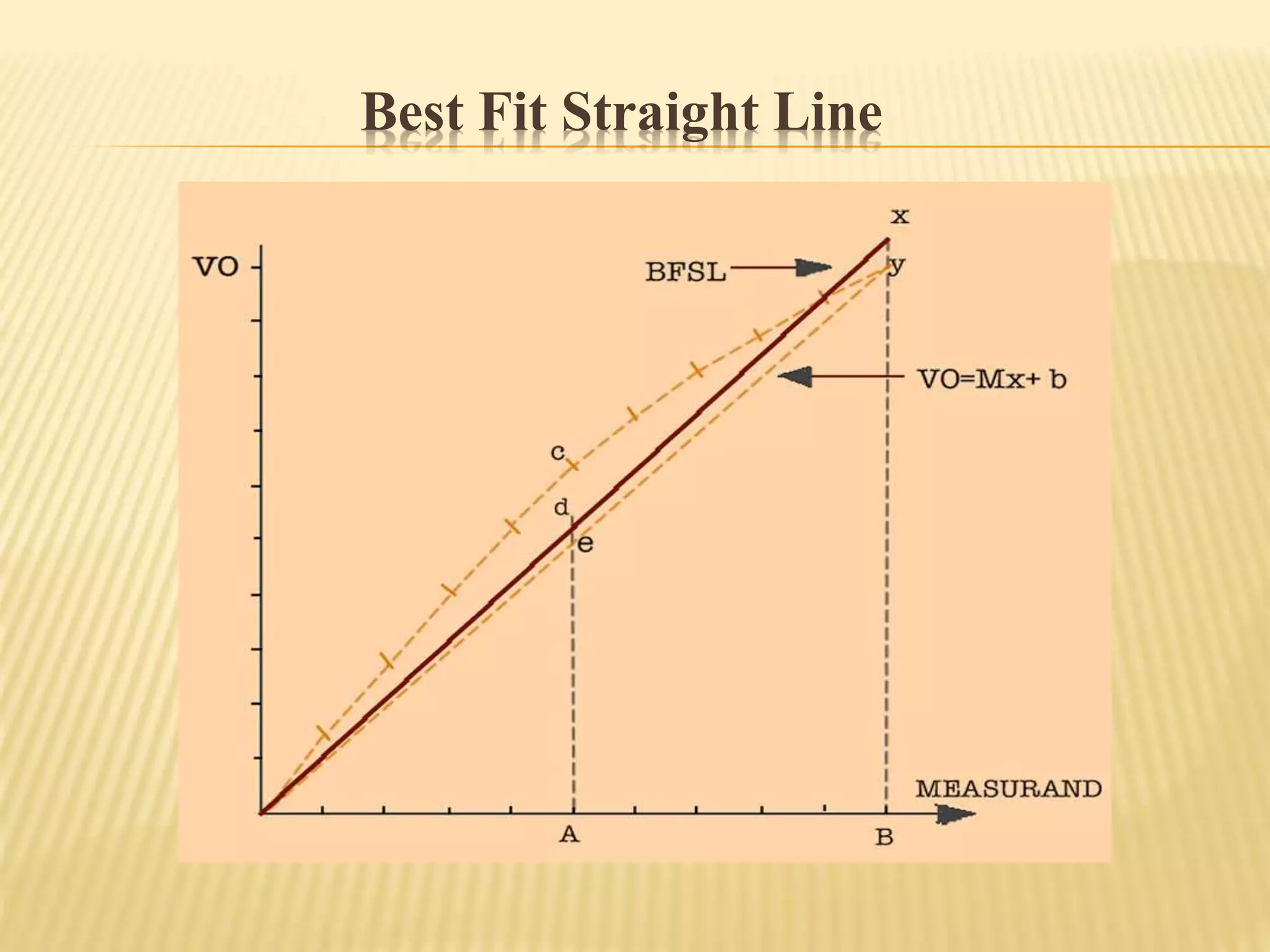 Best Fit Straight Line
 