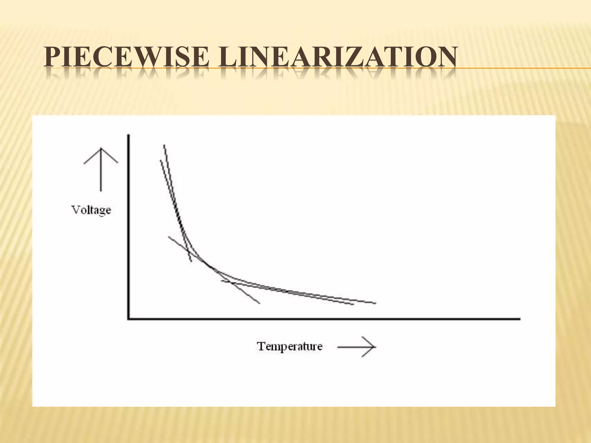 PIECEWISE LINEARIZATION
 