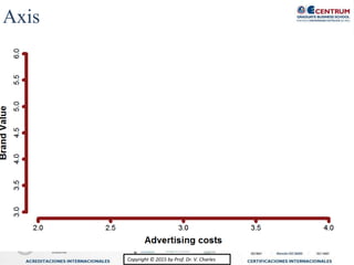 Copyright © 2015 by Prof. Dr. V. Charles
Axis
 