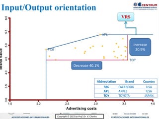 Copyright © 2015 by Prof. Dr. V. CharlesCopyright © 2015 by Prof. Dr. V. Charles
Input/Output orientation
VRS
Abbreviation Brand Country
FBC FACEBOOK USA
APL APPLE USA
TOY TOYOTA JAPAN
Decrease 40.1%
Increase
20.9%
 