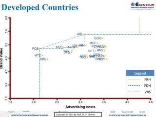 Copyright © 2015 by Prof. Dr. V. CharlesCopyright © 2015 by Prof. Dr. V. Charles
Legend
FRH
FDH
VRS
Developed Countries
 