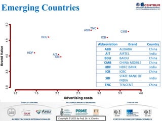 Copyright © 2015 by Prof. Dr. V. CharlesCopyright © 2015 by Prof. Dr. V. Charles
Abbreviation Brand Country
ABB ALIBABA China
AIT AIRTEL India
BDU BAIDU China
CMB CHINA MOBILE China
HDF HDFC BANK India
ICB ICBC China
SBI
STATE BANK OF
INDIA
India
TNC TENCENT China
Emerging Countries
 