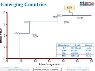 Copyright © 2015 by Prof. Dr. V. CharlesCopyright © 2015 by Prof. Dr. V. Charles
Abbreviation Brand Country
HDF HDFC BANK India
BDU BAIDU China
ABB ALIBABA China
TNC TENCENT China
Emerging Countries FDH
 
