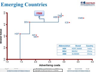 Copyright © 2015 by Prof. Dr. V. CharlesCopyright © 2015 by Prof. Dr. V. Charles
Emerging Countries
FRH
Abbreviation Brand Country
HDF HDFC BANK India
BDU BAIDU China
ABB ALIBABA China
 