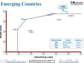 Copyright © 2015 by Prof. Dr. V. CharlesCopyright © 2015 by Prof. Dr. V. Charles
Emerging Countries
Abbreviation Brand Country
HDF HDFC BANK India
BDU BAIDU China
TNC TENCENT China
VRS
 