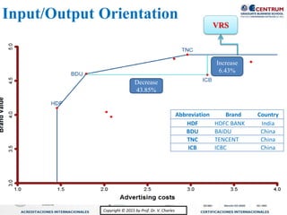 Copyright © 2015 by Prof. Dr. V. CharlesCopyright © 2015 by Prof. Dr. V. Charles
VRS
Input/Output Orientation
Abbreviation Brand Country
HDF HDFC BANK India
BDU BAIDU China
TNC TENCENT China
ICB ICBC China
Decrease
43.85%
Increase
6.43%
 
