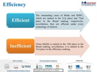 Copyright © 2015 by Prof. Dr. V. CharlesCopyright © 2015 by Prof. Dr. V. Charles
Efficient
The outstanding cases of Baidu and HDFC,
which are ranked in the 21st place and 72nd
place in the Brand ranking, respectively;
nevertheless, they are efficient under every
technology of interest.
Inefficient
China Mobile is ranked in the 15th place in the
Brand ranking, nevertheless, it is ranked in the
21st place in the efficiency ranking.
Efficiency
 